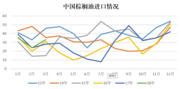 跨市场套利机会再现！这些品种值得重点关注