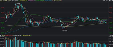 【全球市场】美股走势对明日A股影响分析