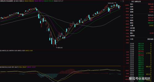 【夜盘掘金】恒指夜期再现高水，明日早盘操