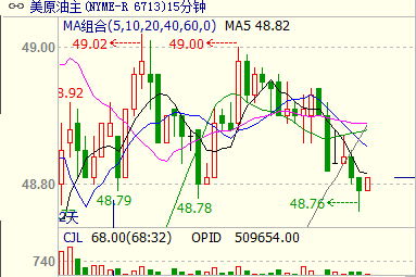 【EIA数据预测】原油库存大幅下降，明日油价走势分析