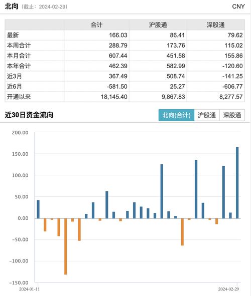 北向资金单日净买入创月内新高！巨量资金涌入，这些“香饽饽”个股获大举加仓（附重磅名单）