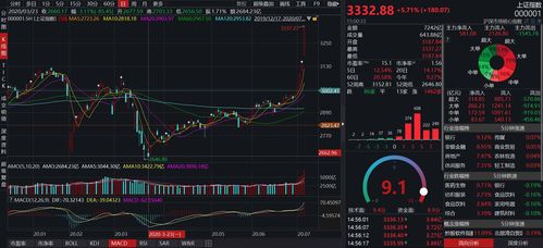 【重要突破】A股深证指数放量突破12700点！新一轮行情启动信号确认