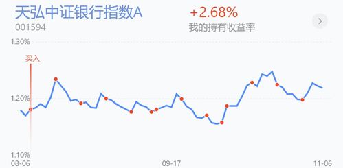 基金操作建议：均衡配置低估值蓝筹与高成长科技板块，稳健穿越牛熊市