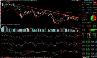 决战12600点：深证指数技术反弹的黎明还是陷阱？