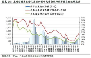 传统基金数字资产配置首度曝光，明日相关板块或受提振