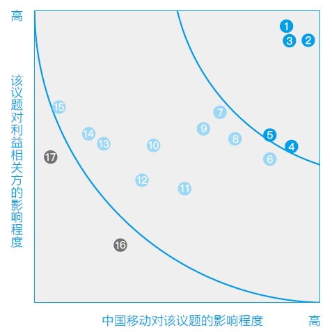 破局而生：ESG因子重塑投资模型，点燃市场多空新引擎