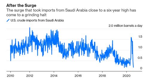 全球油轮追踪系统揭示库存新动态，EIA数据前瞻性解读明日油市风云