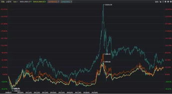 深证指数波动展现新结构特征！明日或将验证新理论