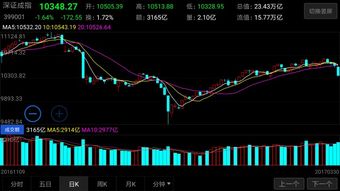 深证指数V型反转展现新特征！2025年10月29日行情揭示新资金逻辑