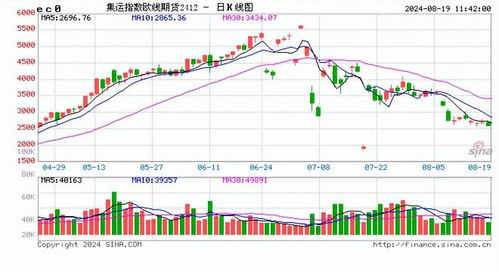 黄金期货直播室创新分析：地缘因素之外的新定价逻辑正在形成