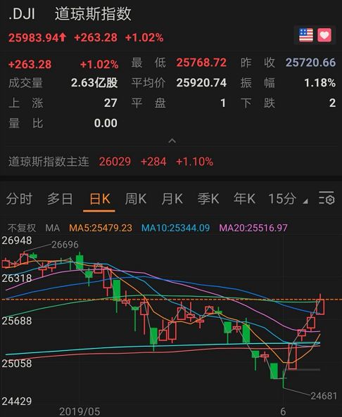 基金市场惊现万亿级资金异动！明日这些板块或成最大黑马