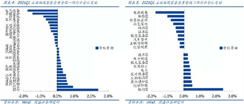 公募基金展开终极调仓！2025年10月29日调仓路径完全曝光，明日布局终极指南