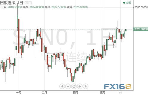 黄金期货直播室特级通告：地缘危机全面升级推动金价破位！明日目标位终极预测
