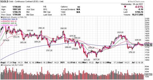 纳指期货直播室紧急部署：科技股财报遭遇美联储双重冲击，明日市场或现历史性波动