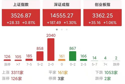 基金与A股联动效应大爆发！明日这些基金必须紧急关注