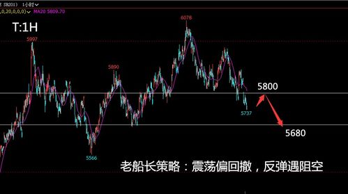 【实时解析】2025年10月29日恒指直播间&原油期货直播室：北向资金异动解读，明日这些基金必须关注