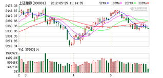 期货直播室全线出击｜2025年10月29日A股深证指数多空激战，明日原油黄金最新作战方案