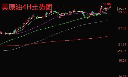 今日原油期货策略：震荡行情操作重点，原油期货今日新闻