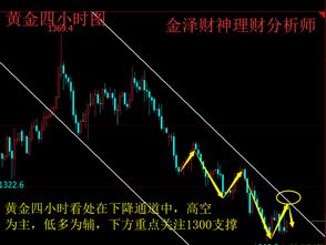 今日WTI原油行情：多空对决一触即发，今日原油分析走势预测