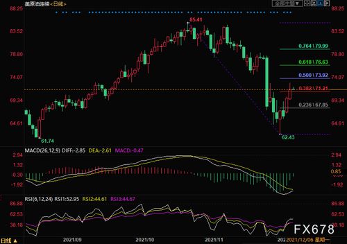 原油行情早盘策略：关注库存变化与美元走势，原油行情分析