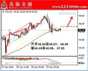 今日原油盘面分析：多头力量是否主导，今日原油收盘价格