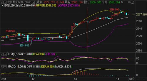 黄金期货行情预测：下周走势提前看，黄金期货行情最新