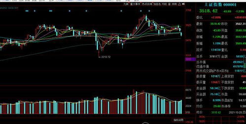 《北向资金三日净流出背后的真相！10.29直播追踪主力在A股与恒指期货间的调仓路径》