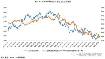 【德指期货直播室】德指与A股联动性揭秘：10月29日最新数据下的套利机会与明日（10.30）布局。