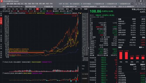 【季度调仓窗口】机构正在悄悄换仓！10.29跟踪北向资金在A股与恒指间的流动真相