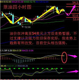 【一个指标走天下】10.29直播：分享我仅靠RSI指标交易恒指、原油、A股指数的秘诀