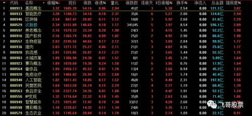《从10万到100万：10.29直播复盘“黄金+纳指”组合拳，如何在本轮行情中实现翻倍》