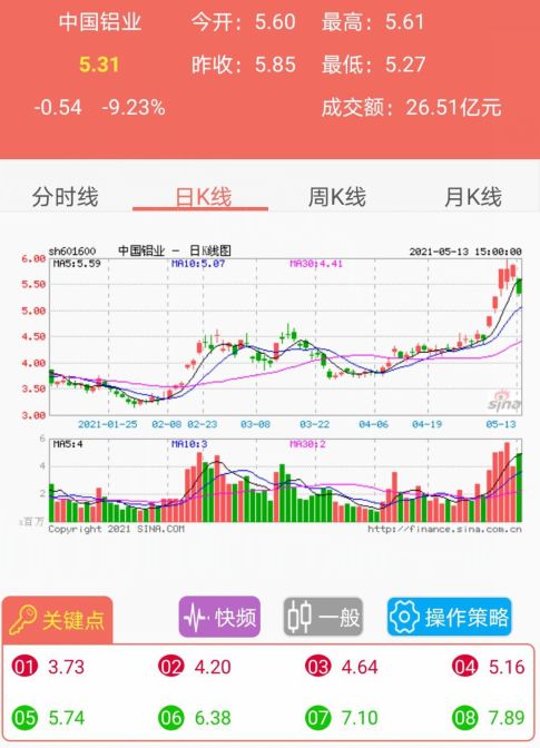 【谨防“多杀多”】深证指数破位关键支撑，10.29直播：基金赎回潮下的生存指南