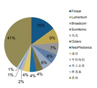 《2025H2全球宏观经济展望（10月29日更新）：从纳指、原油看A股指数明年运行区间》