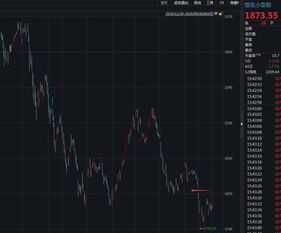 《一边是火焰，一边是海水：原油崩跌vs黄金狂飙，10.29你的账户如何驾驭这冰火两重天？》