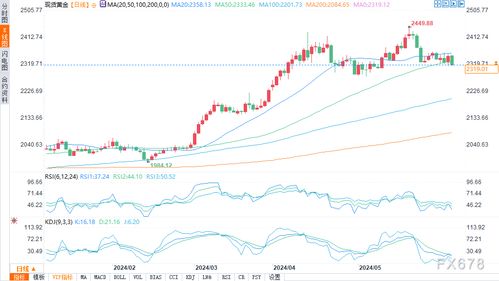 【Q4布局正当时】原油迎冬季旺季，黄金备