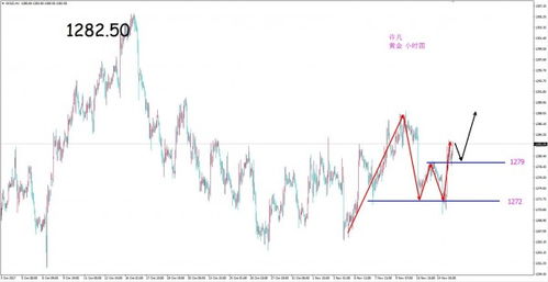 【布林带收口预警】黄金、纳指波动率降至极值，10.29-30日将现年内最大行情！