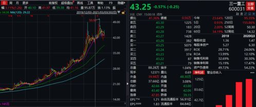 “W底”形态构筑中？10.29深度解析深证指数与纳指期货的共振买点