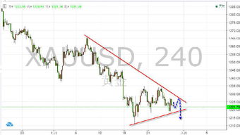 《原油黄金亚欧盘实时盯盘（10.29）：精准捕捉今日第一波交易机会》