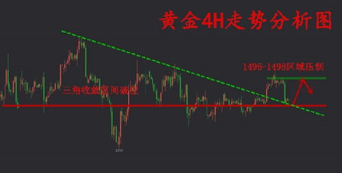 《黄金三角收敛，原油面临方向选择！10.29国际期货直播室：捕捉下一波主升浪》