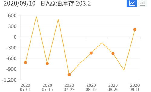 EIA重磅来袭！10.29原油期货直播室：库存数据解读与30分钟短线实战策略