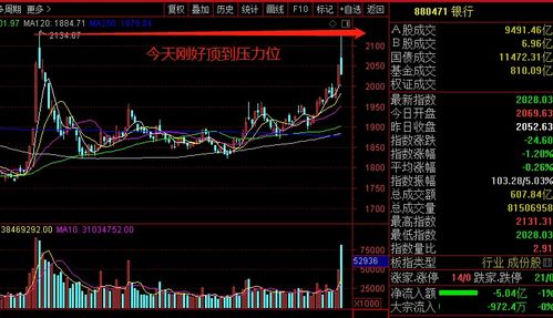 【实时解盘】恒指午后跳水，A股能否独善其身？今日（10.29）尾盘策略&明日（10.30）基金调仓路径前瞻