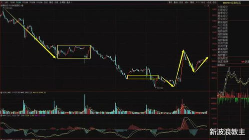 《10.29深证指数缘何领跌？夜盘恒指、纳指期货成A股明日（10.30）关键风向标！》