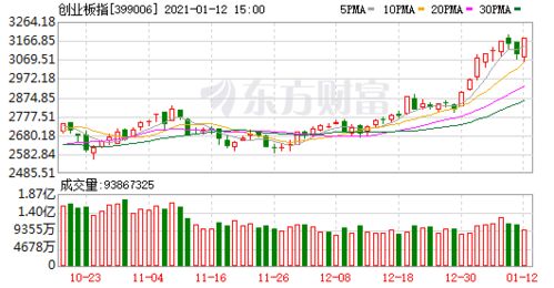 【纳指直播间】A股基金“抱团”松动，资金流向哪里？今晚纳指实时行情是关键！