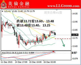 白银期货主力吸筹迹象及应对方案，白银主力期货最新行情