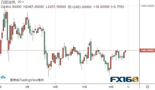 白银期货大幅下跌原因与反弹机会，白银期货受什么影响
