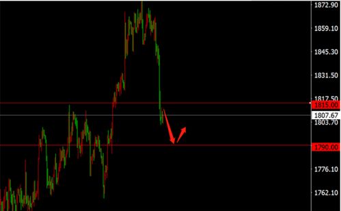 白银期货晚盘布局：关注美盘波动机会，白银期货规律