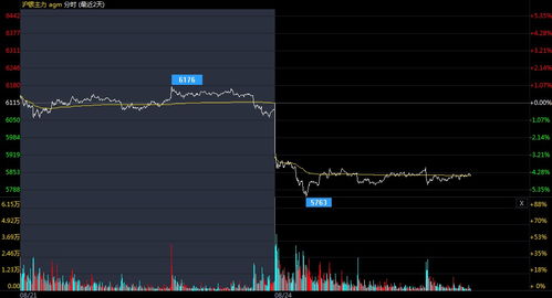 白银期货早盘策略：今日重点方向梳理，白银期货交易时间安排