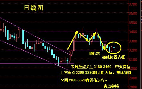 白银期货行情预测：下周走势展望分析，白银期货价格走势分析最新
