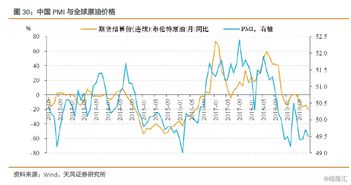 《地缘政治再升级（10.29紧急）》：原油暴涨如何传导至A股？明日这些板块受益