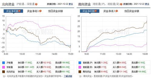 《南向资金连续12日净买入（10.29统计）：港股科技股成避风港，明日A股跟不跟？》
